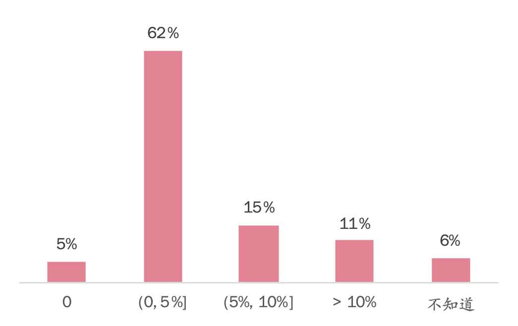 57F8675A8047296B2425F4DD009_7432E91C_2EF7