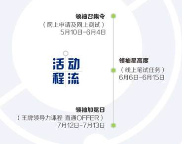 2017年宝洁群英汇首脑训练营，，，，邀你来拿提前批OFFER！